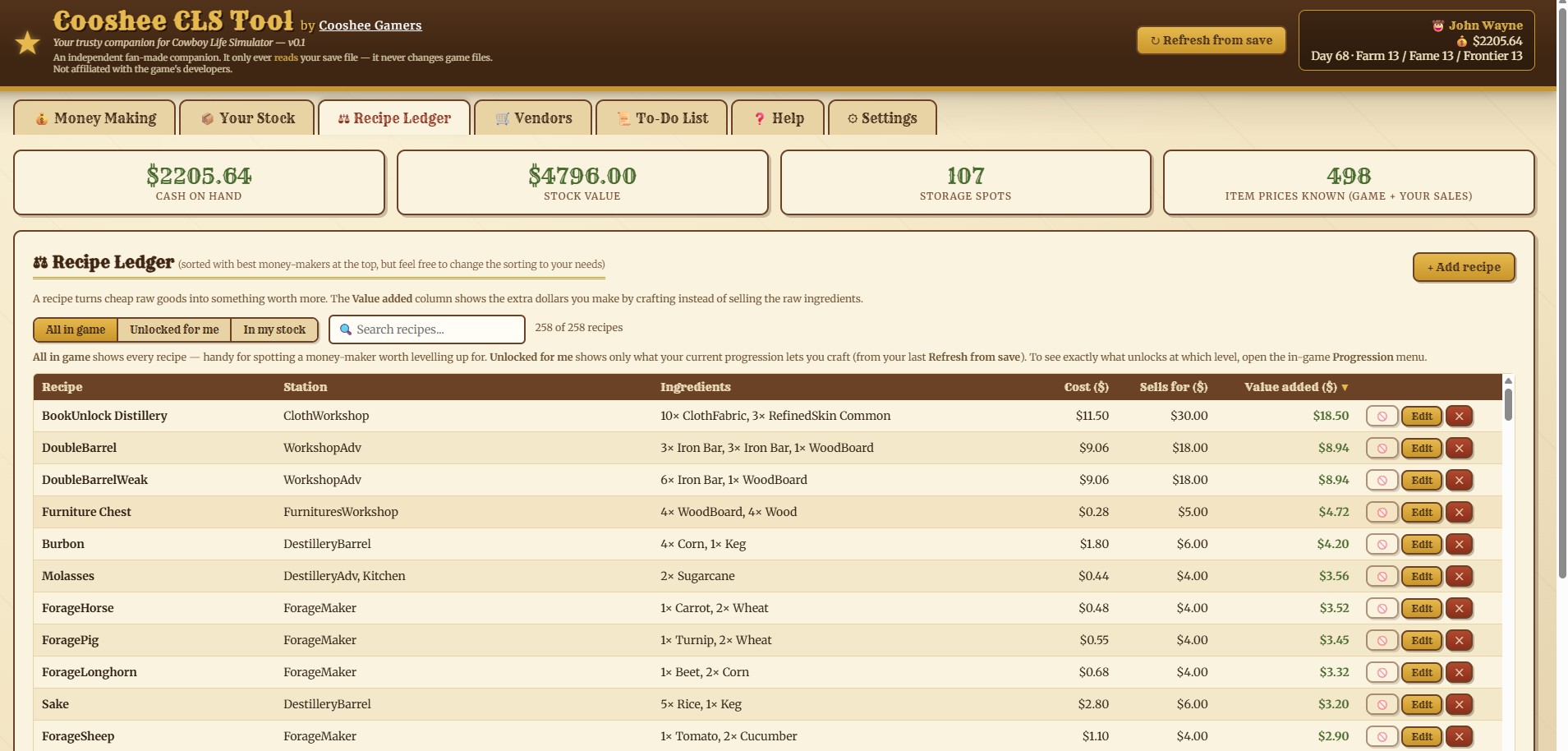 Cooshee CLS Tool: Recipe Ledger with crafting stations and profit