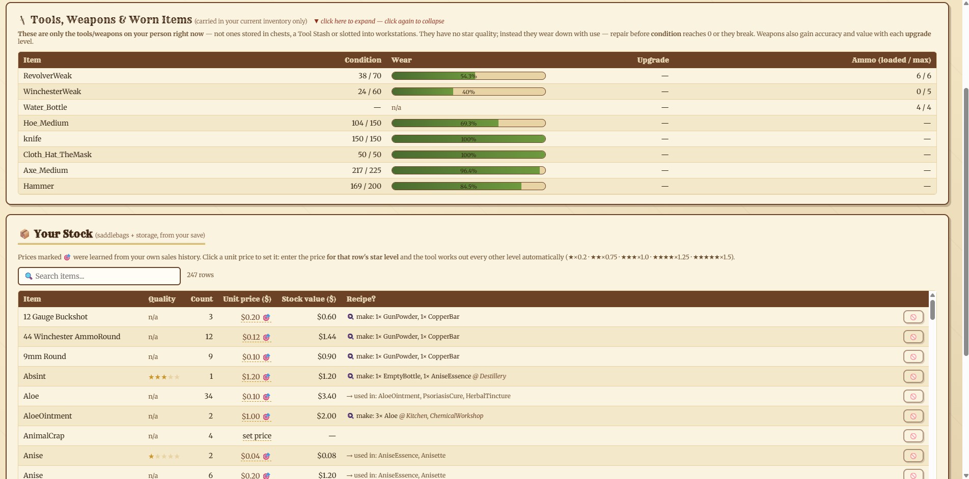 Cooshee CLS Tool: Your Stock tab with item quality and sell prices